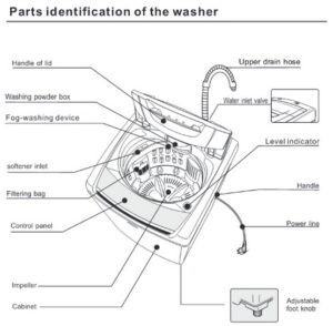Komponen Mesin Cuci 1 Tabung