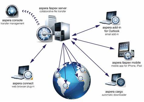 Pengertian Network Operating System (NOS): Landasan Teknologi Jaringan