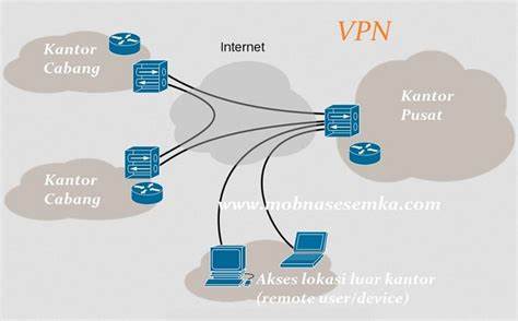 Pengertian VPN, Fungsinya, dan Cara Kerja Virtual Private Network