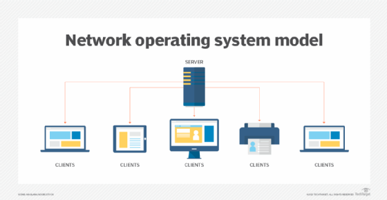Pengertian Network Operation System